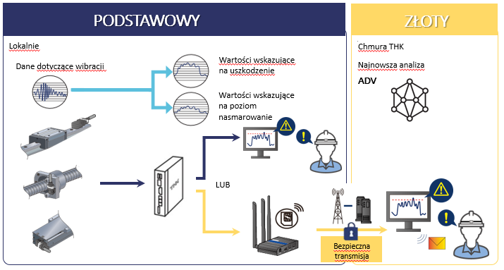 Visualisierung von Schmierung und Verschleiß bzw. Beschädigungen mit dem OMNIedge-System